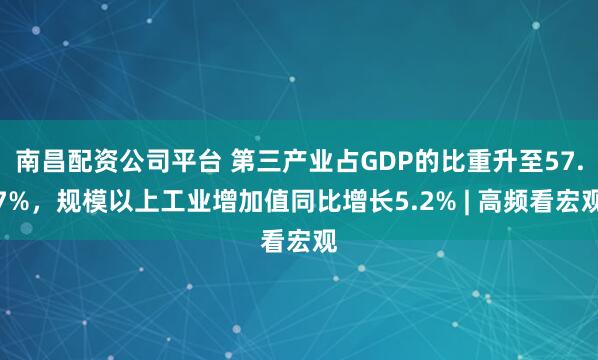 南昌配资公司平台 第三产业占GDP的比重升至57.7%，规模以上工业增加值同比增长5.2% | 高频看宏观